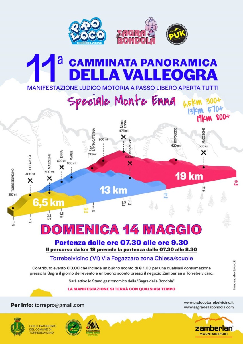 Read more about the article Camminata Panoramica della Val Leogra